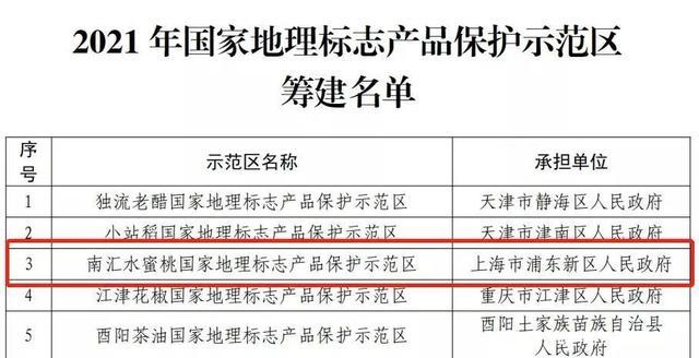 较显著社会经济效益,较高保护水平,制度健全,机制完善,管理规范,产品