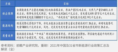 正略咨询 2023能源行业发展蓝皮书丨主要政策梳理