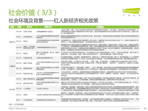 艾瑞咨询 2022年中国红人新经济行业发展报告 