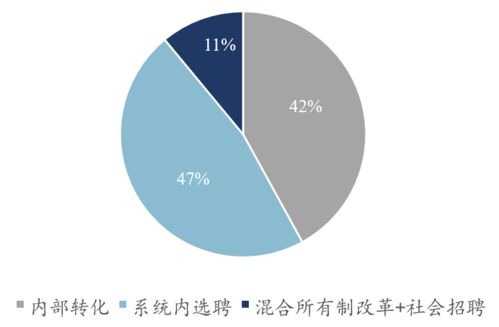 正略咨询 国有企业职业经理人制度建设解析 国企改革