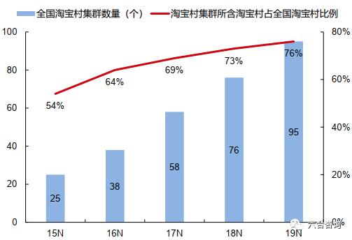 直播电商系列 电商等线上经济深刻融入国民生活,升级供应链,拉动就业,促进消费,创造经济与社会双重价值