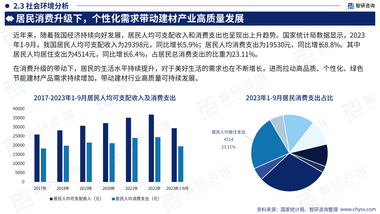 2024年中国建筑材料产业现状及发展趋势研究报告(附)_