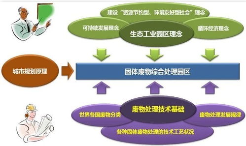 循环经济如何更好发展 东方园林以精品项目给出完美回复