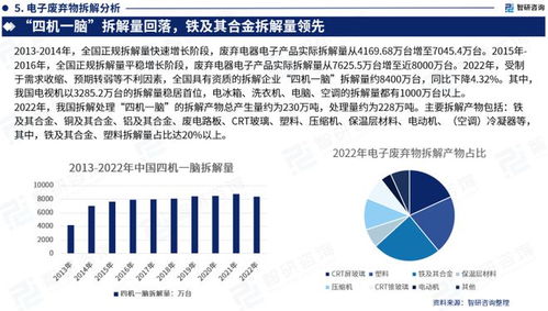 2023年中国电子废弃物处理行业市场投资前景分析报告 智研咨询