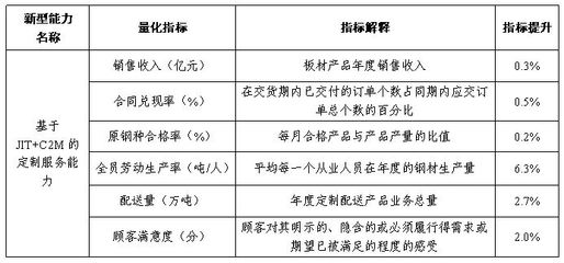 关注 | 两化融合管理体系贯标成果展特辑025:基于JIT+C2M模式的定制服务能力助力南钢打造智能制造新模式