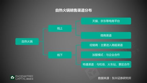 青桐资本观察 自热食品 一人食经济的 后浪