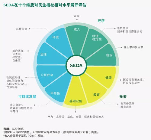 2018全球民生福祉报告出炉,中国排名上升25位