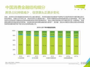 艾瑞咨询 2016年消费金融创新案例研究