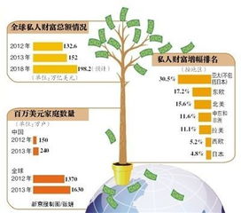 私人投资的范围