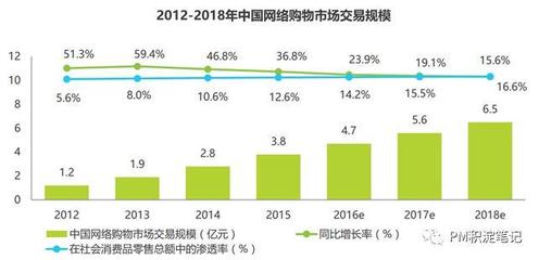 拼多多产品分析报告:喧嚣之后,我们能学到什么?