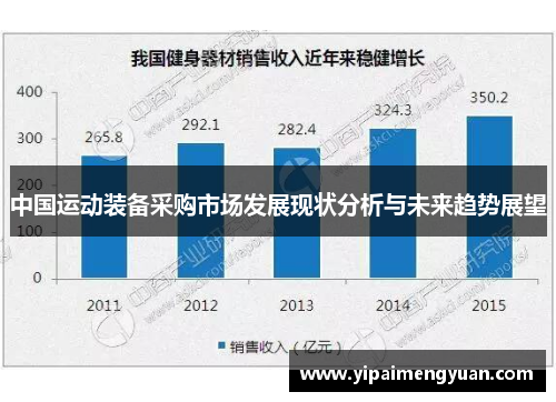 中国运动装备采购市场发展现状分析与未来趋势展望